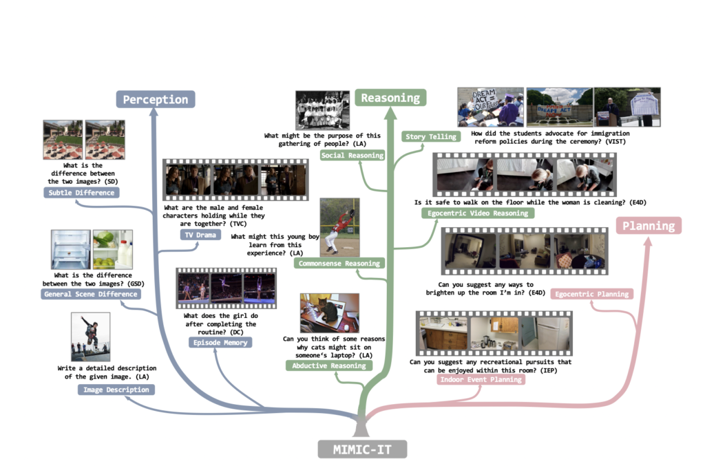 NTU and Microsoft Researchers Propose MIMIC-IT: A Large-Scale Multi-Modal in-Context Instruction Tuning Dataset