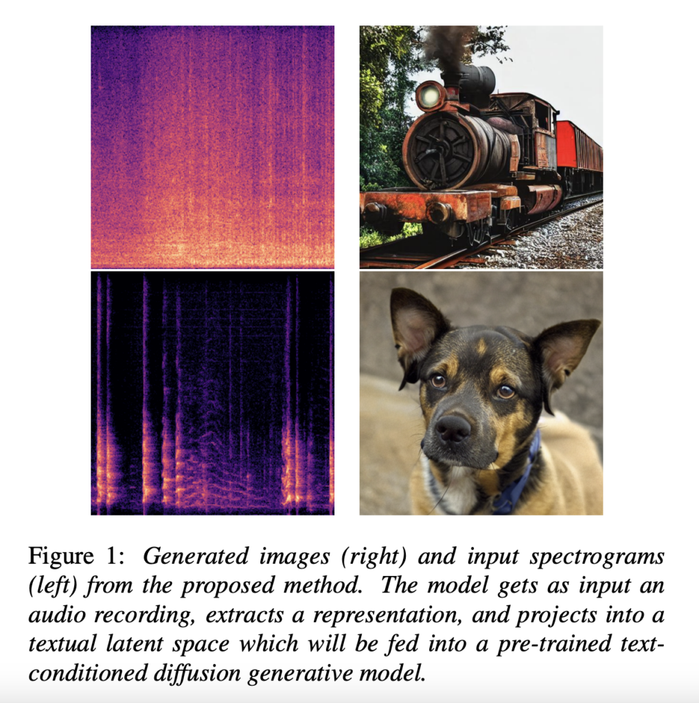 From Sound to Sight: Meet AudioToken for Audio-to-Image Synthesis