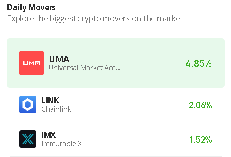 ImmutableX Price Prediction for Today, July 27: IMX/USD Moves Near $0.75, Watch Out for the Next Move