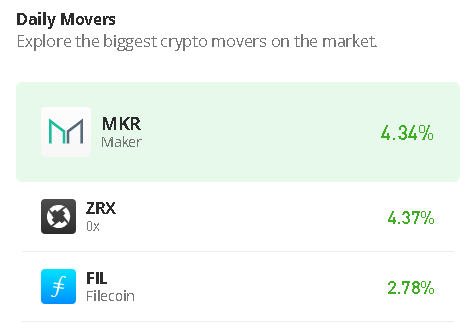 Maker Price Prediction for Today, July 5: MKR/USD Breaks Above $1000 Resistance