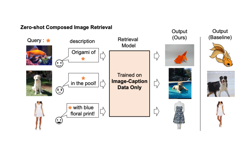 Mapping pictures to words for zero-shot composed image retrieval – Google Research Blog