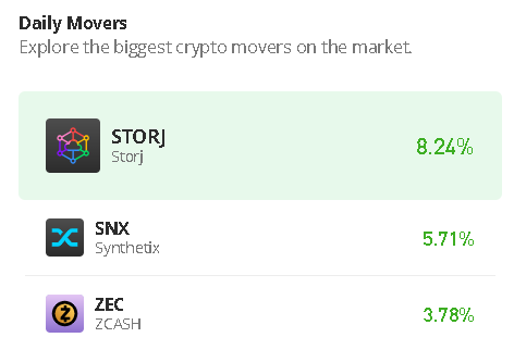 Storj Price Prediction for Today, June 29: STORJ/USD May Push Higher Above $0.350 Level