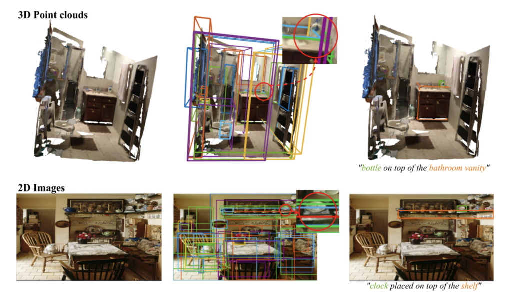 CMU Researchers Introduce BUTD-DETR: An Artificial Intelligence (AI) Model That Conditions Directly On A Language Utterance And Detects All Objects That The Utterance Mentions