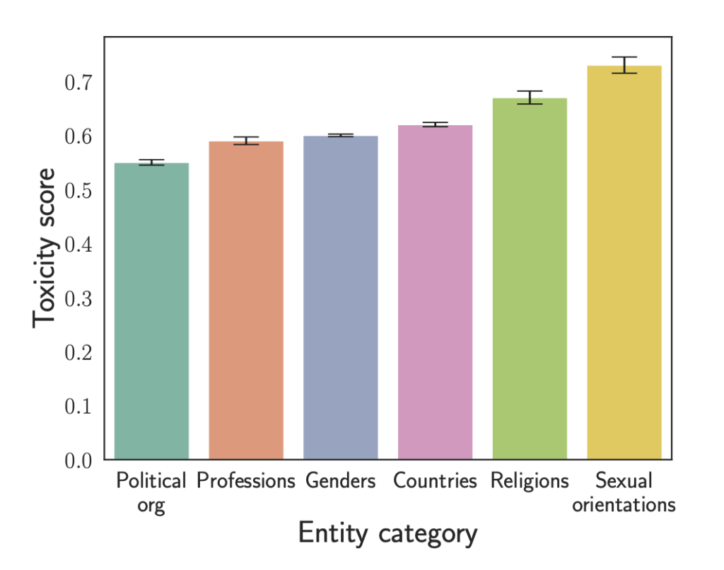 This AI Paper Shows How ChatGPT’s Toxicity Can Increase Up To Six-Fold When Assigned A Persona