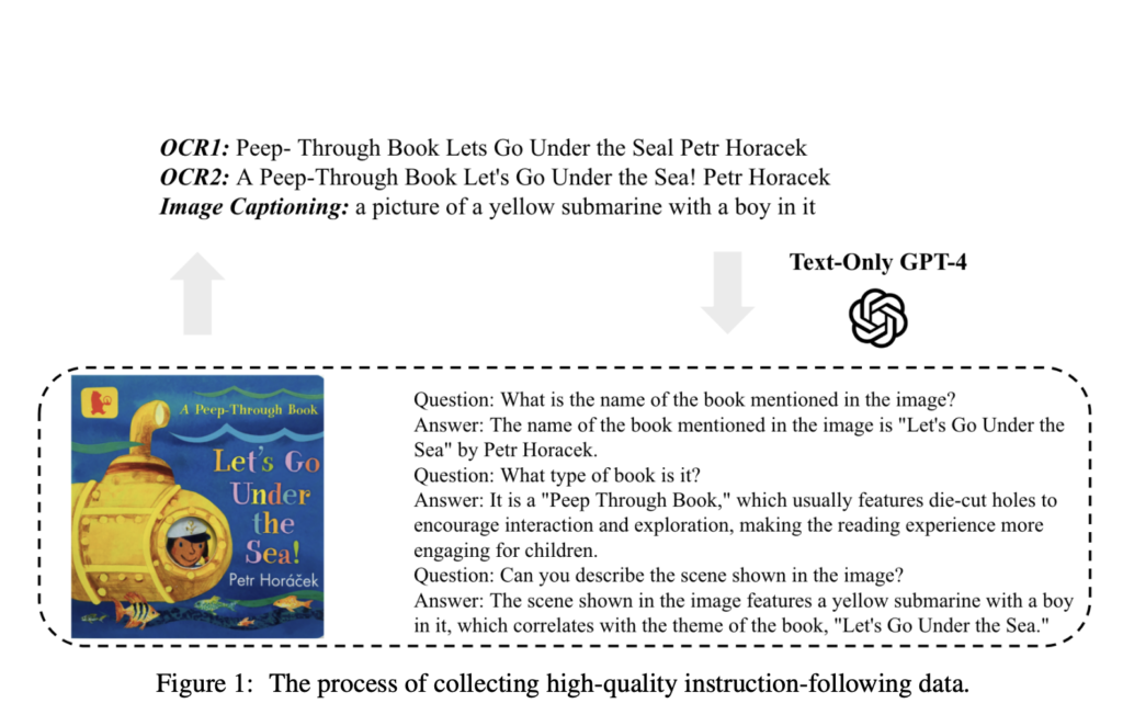 Transforming AI Interaction: LLaVAR Outperforms in Visual and Text-Based Comprehension, Marking a New Era in Multimodal Instruction-Following Models