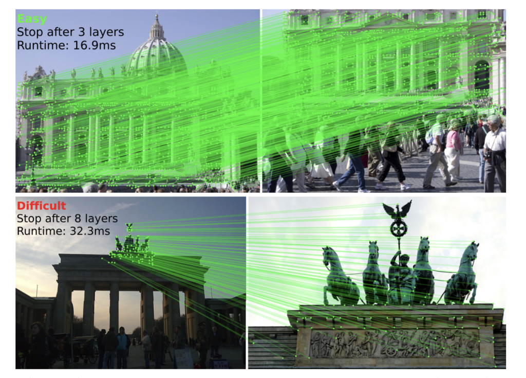 Researchers From ETH Zurich and Microsoft Introduce LightGlue: A Deep Neural Network That Learns To Match Local Features Across Images