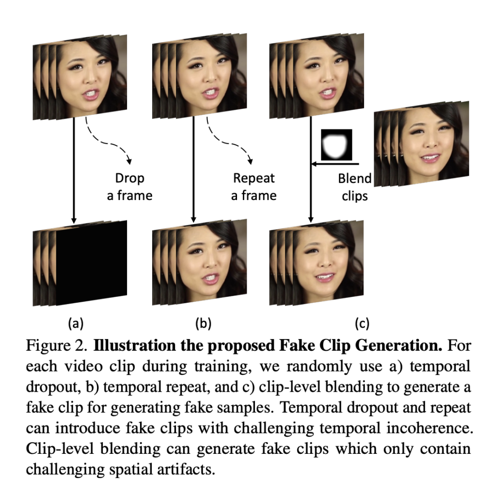 Microsoft AI Research Proposes AltFreezing: A Novel Training Strategy For More General Face Forgery Detection