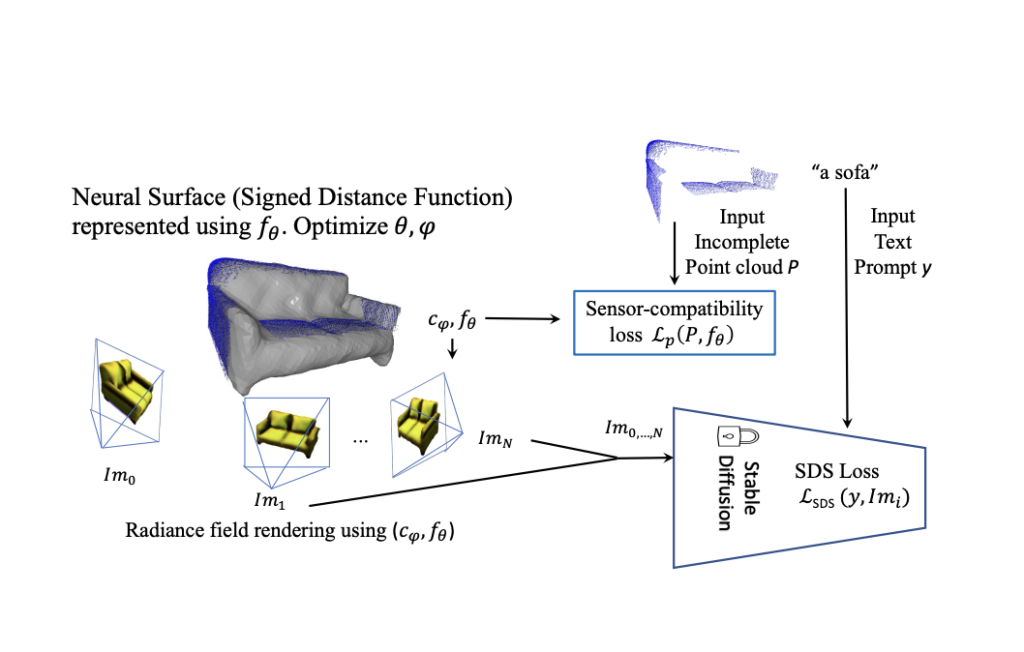 Point-Cloud Completion with Pretrained Text-to-image Diffusion Models