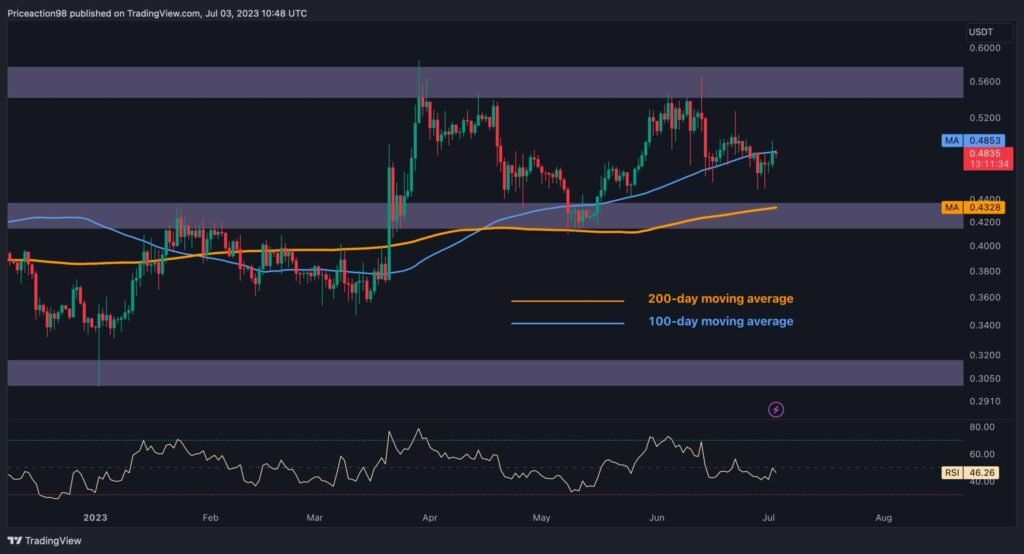 Will XRP Explode Above $0.5 or Will The Correction Deepen? (Ripple Price Analysis)