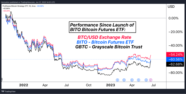 The Arrival Of BlackRock: Bitcoin’s First Spot ETF