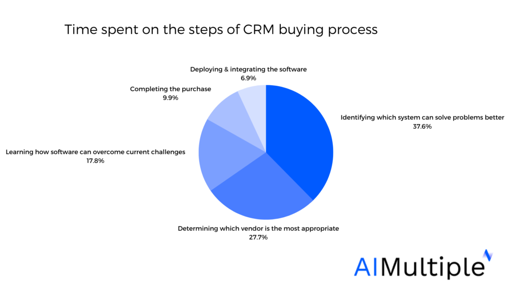 pharma crm 2