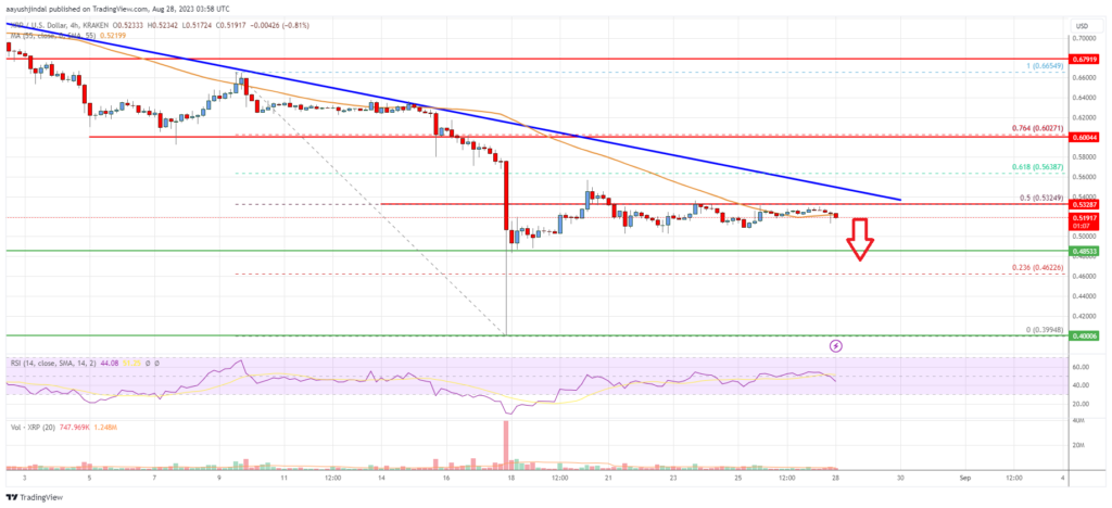 Ripple Price