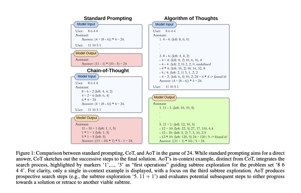 Researchers from Virginia Tech and Microsoft Introduce Algorithm of Thoughts: An AI Approach That Enhances Exploration of Ideas And Power of Reasoning In Large Language Models (LLMs)