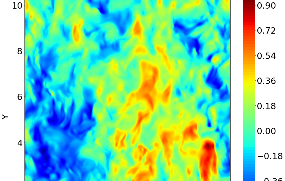 A novel computational fluid dynamics framework for turbulent flow research – Google Research Blog