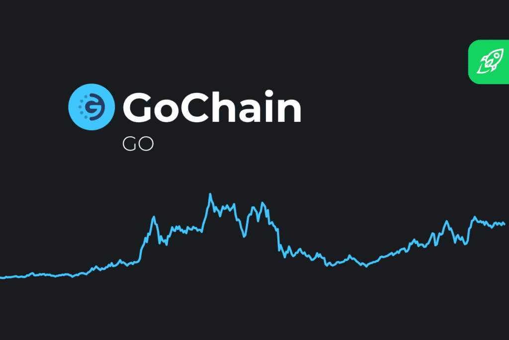 GoChain (GO) Price Prediction 2023 2024 2025 2026