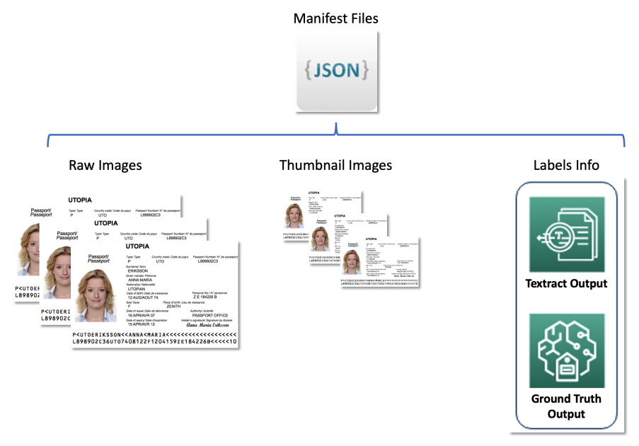 How United Airlines built a cost-efficient Optical Character Recognition active learning pipeline