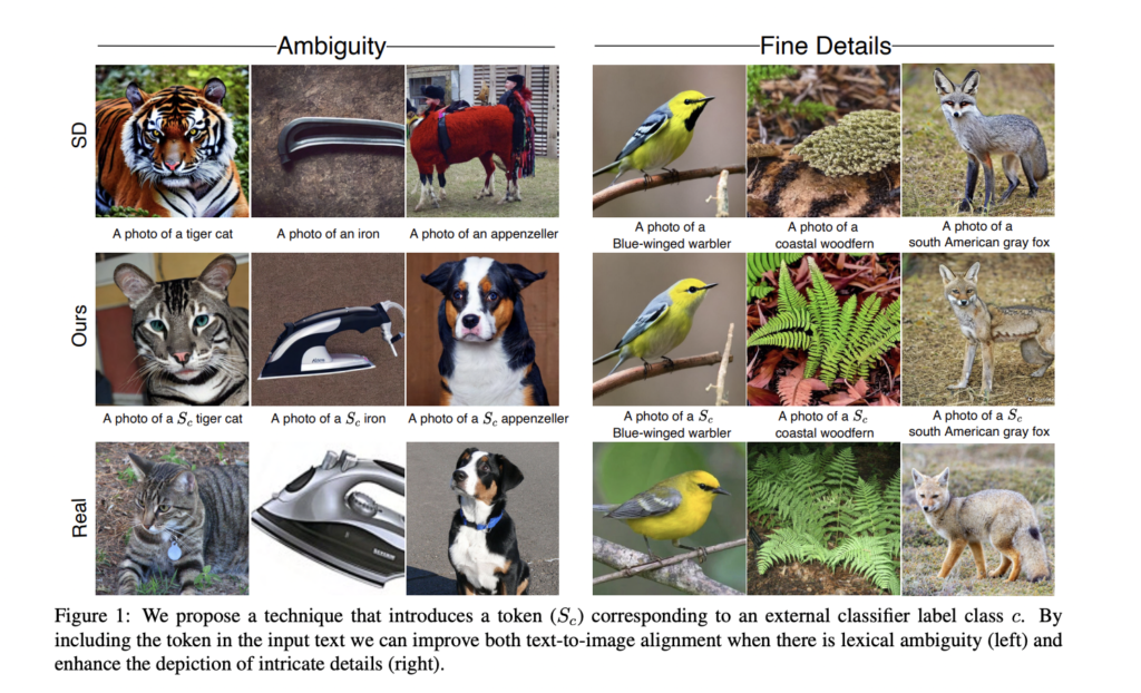 A New AI Research from Tel Aviv and the University of Copenhagen Introduces a 'Plug-and-Play' Approach for Rapidly Fine-Tuning Text-to-Image Diffusion Models by Using a Discriminative Signal