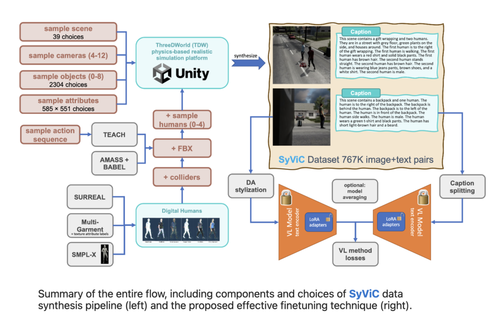 MIT Researchers Created a New Annotated Synthetic Dataset of Images that Depict a Wide Range of Scenarios to Help Machine-Learning Models Understand the Concepts in a Scene