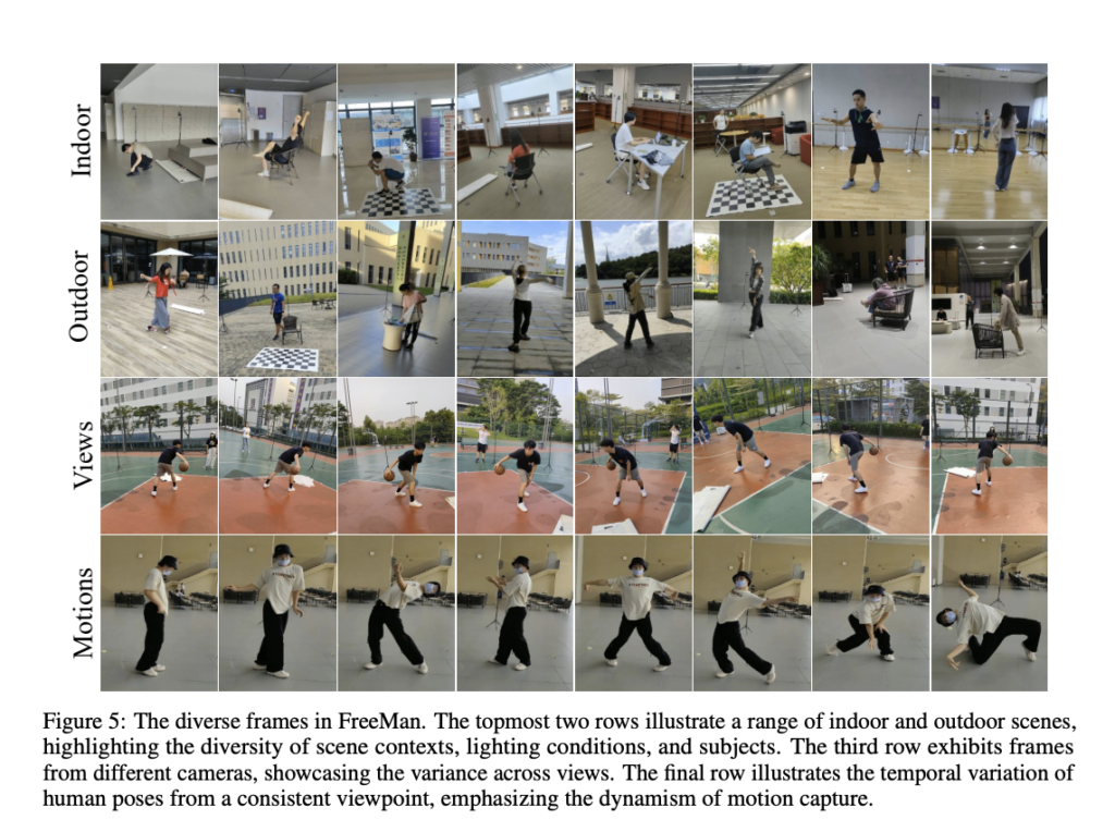 Researchers from China Introduce A Large-Scale, Real-World Multi-View Dataset Named 'FreeMan'