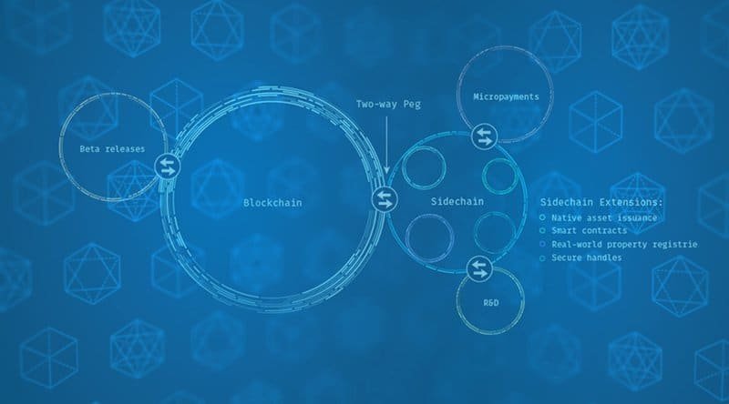 Spiderchains: A Proof Of Stake Second Layer