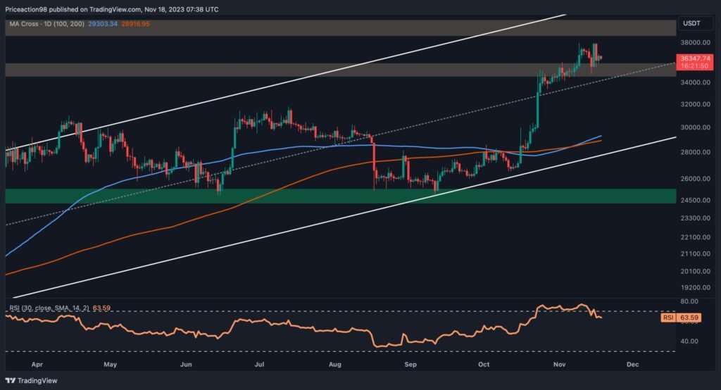 Here Are the Possible Scenarios for Bitcoin in the Coming Week (BTC Price Analysis)