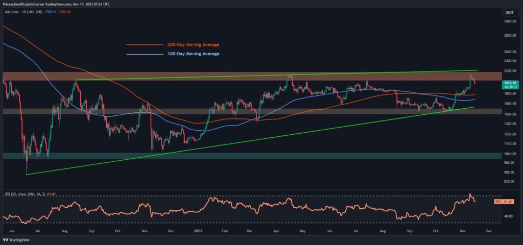 Is ETH About to Crash Below $2K? (Ethereum Price Analysis)