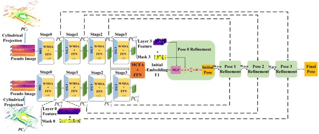 Researchers from SJTU China Introduce TransLO: A Window-Based Masked Point Transformer Framework for Large-Scale LiDAR Odometry