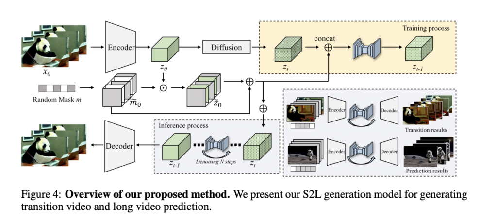 Meet SEINE: a Short-to-Long Video Diffusion Model for High-Quality Extended Videos with Smooth and Creative Transitions Between Scenes