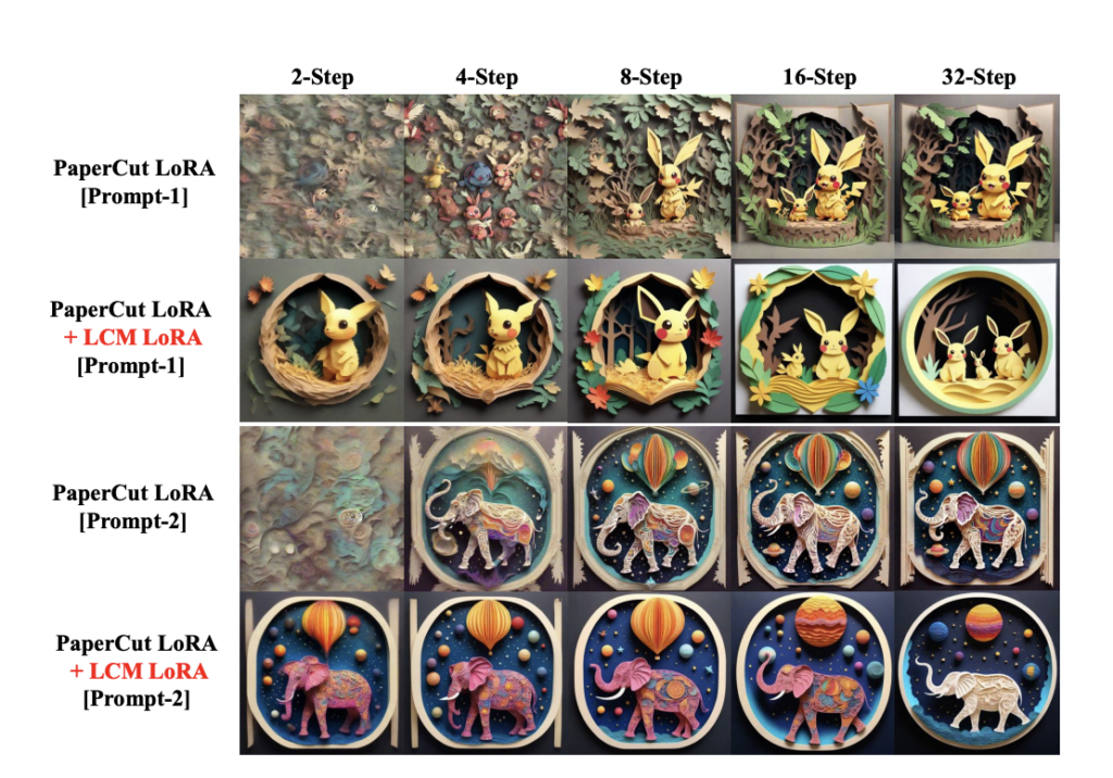 This AI Paper Introduces LCM-LoRA: Revolutionizing Text-to-Image Generative Tasks with Advanced Latent Consistency Models and LoRA Distillation