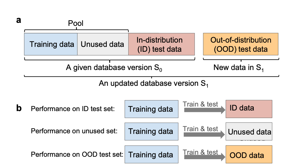 Researchers from the University of Toronto Unveil a Surprising Redundancy in Large Materials Datasets and the Power of Informative Data for Enhanced Machine Learning Performance