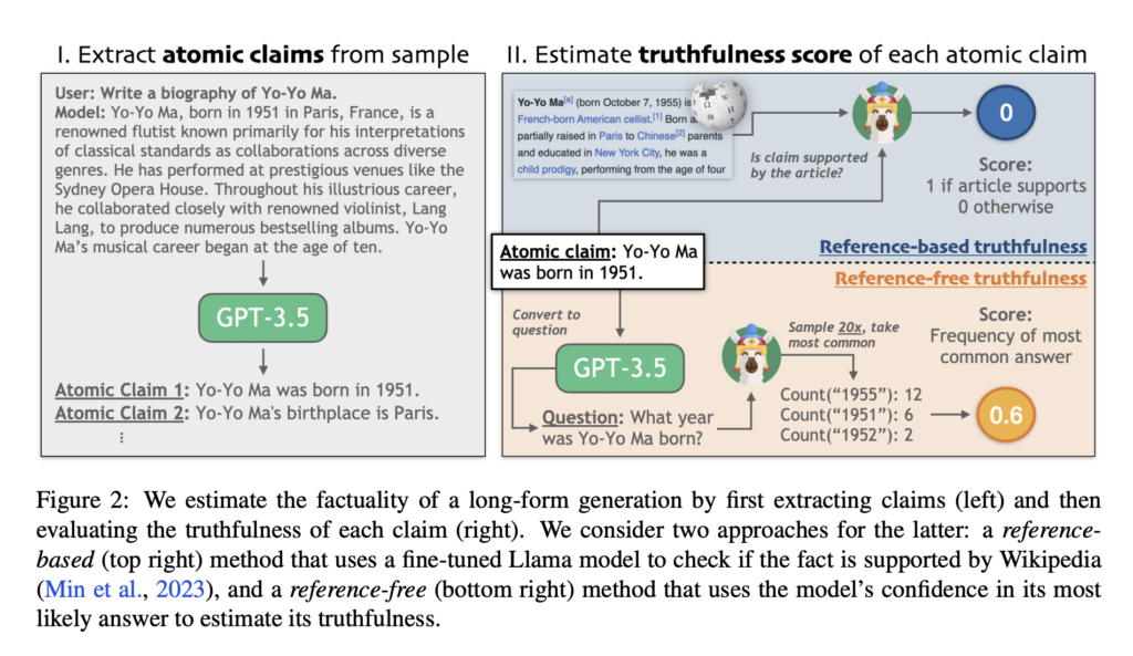 Stanford Researchers Innovate in Large Language Model Factuality: Automatic Preference Rankings and NLP Advancements for Error Reduction