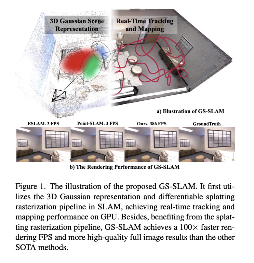 This AI Research from China Introduces GS-SLAM: A Novel Approach for Enhanced 3D Mapping and Localization