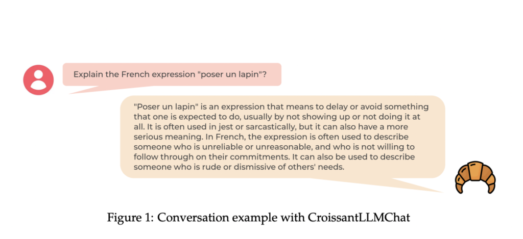 Language Bias, Be Gone! CroissantLLM's Balanced Bilingual Approach is Here to Stay