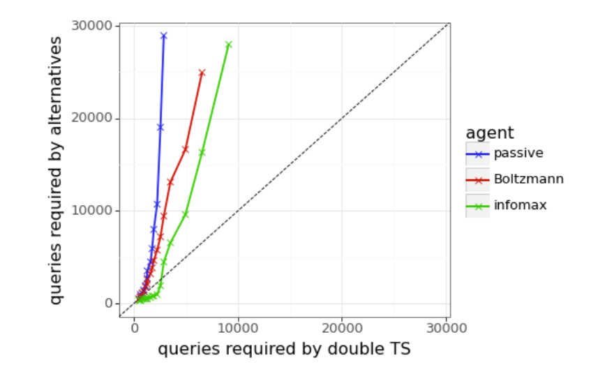 This AI Paper from Stanford and Google DeepMind Unveils How Efficient Exploration Boosts Human Feedback Efficacy in Enhancing Large Language Models