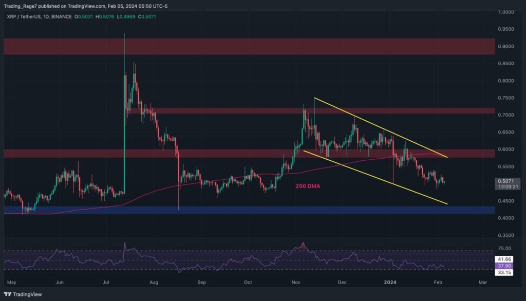 Warning Signs for XRP Flash as Bears Looking Target $0.45 (Ripple Price Analysis)