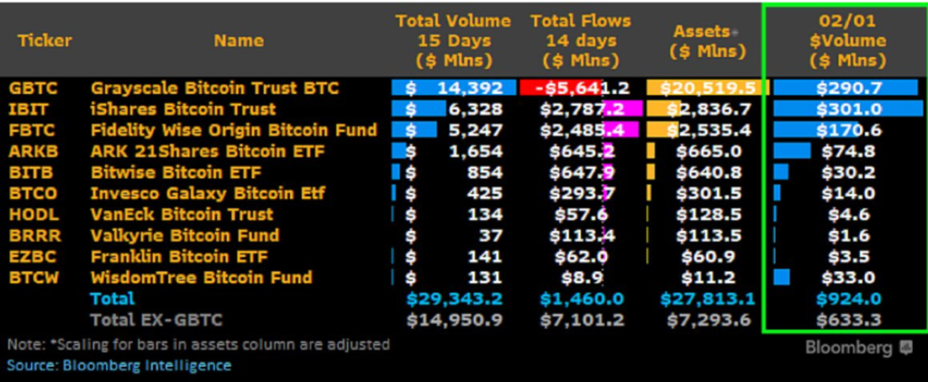 Stabilizing Forces: How Bitcoin ETF Inflows Counter Price Volatility