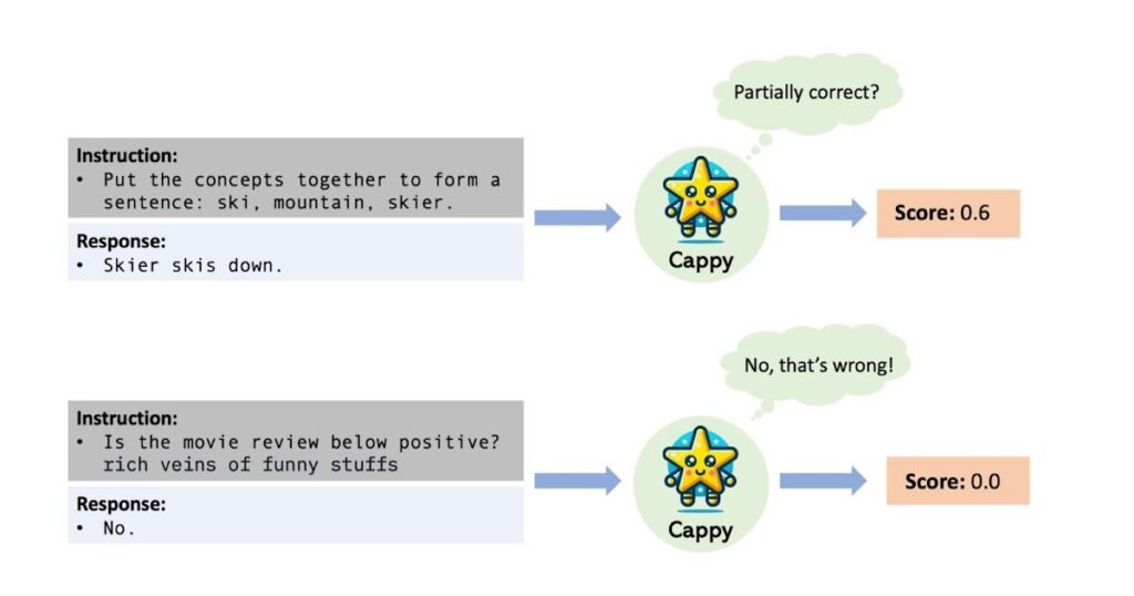 Outperforming and boosting large multi-task language models with a small scorer – Google Research Blog