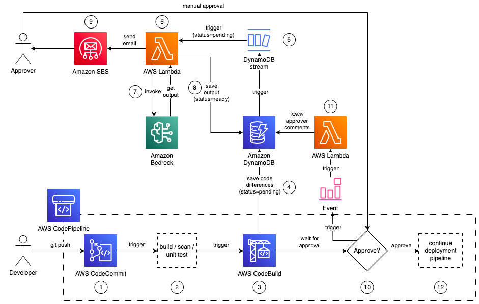 Architecture Diagram