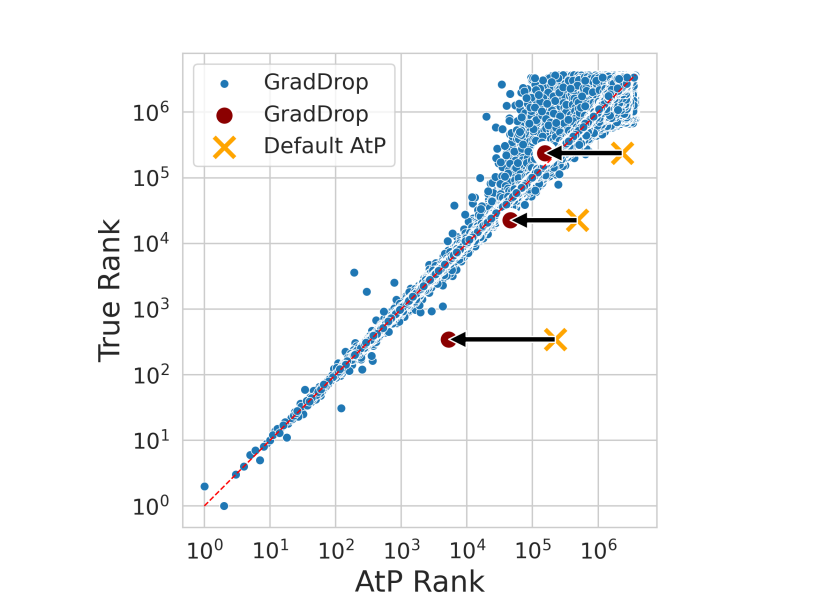 Illuminating the Black Box of AI: How DeepMind's Advanced AtP* Technique is Pioneering a New Era of Transparency and Precision in Large Language Model Analysis