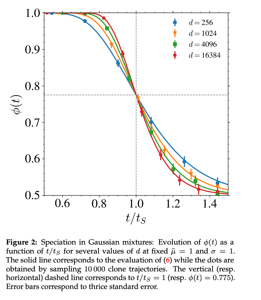 Unveiling the Dynamics of Generative Diffusion Models: A Machine Learning Approach to Understanding Data Structures and Dimensionality