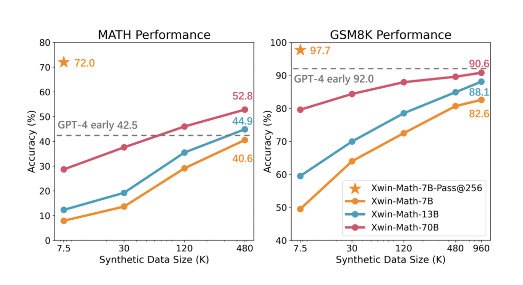 This AI Research from China Explains How Common 7B Language Models Already Possess Strong Mathematical Capabilities