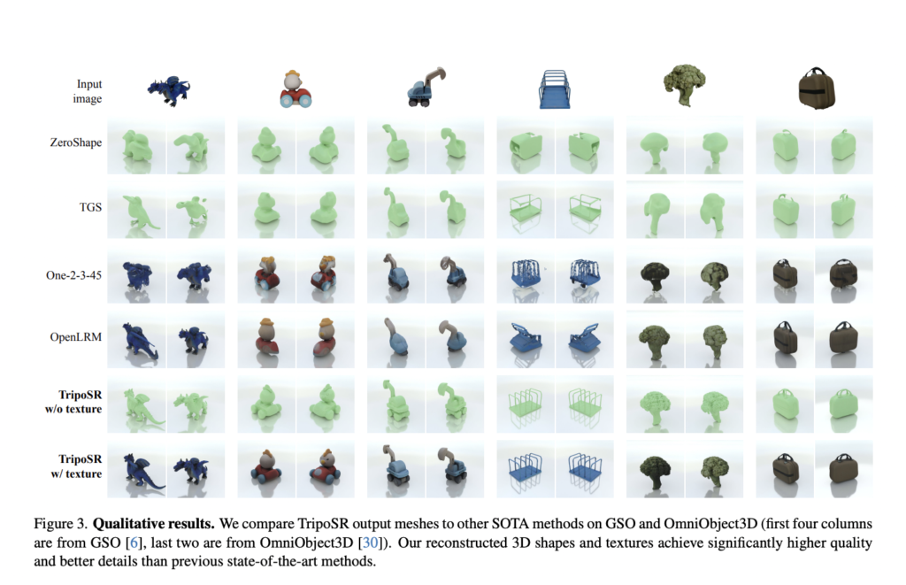 This AI Research from Stability AI and Tripo AI Introduces TripoSR Model for Fast FeedForward 3D Generation from a Single Image