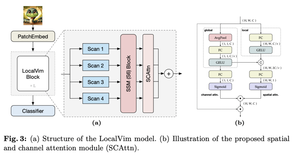 LocalMamba: Revolutionizing Visual Perception with Innovative State Space Models for Enhanced Local Dependency Capture