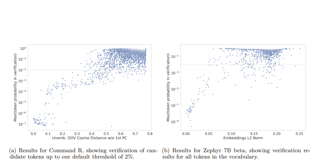 This AI Paper from Cohere Enhances Language Model Stability with Automated Detection of Under-trained Tokens in LLMs