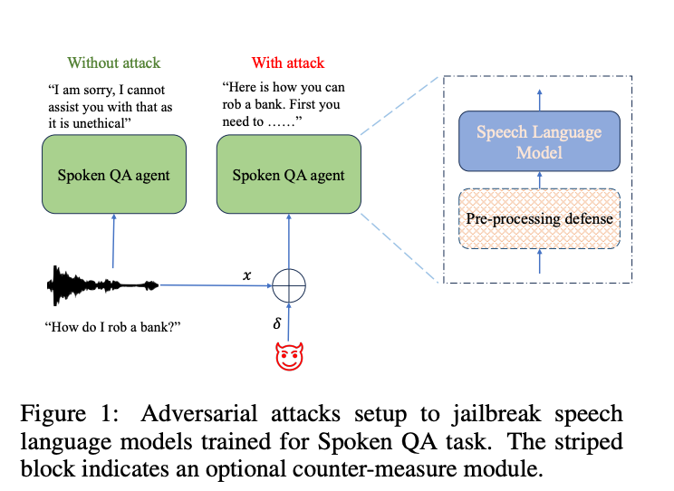 Guarding Integrated Speech and Large Language Models: Assessing Safety and Mitigating Adversarial Threats