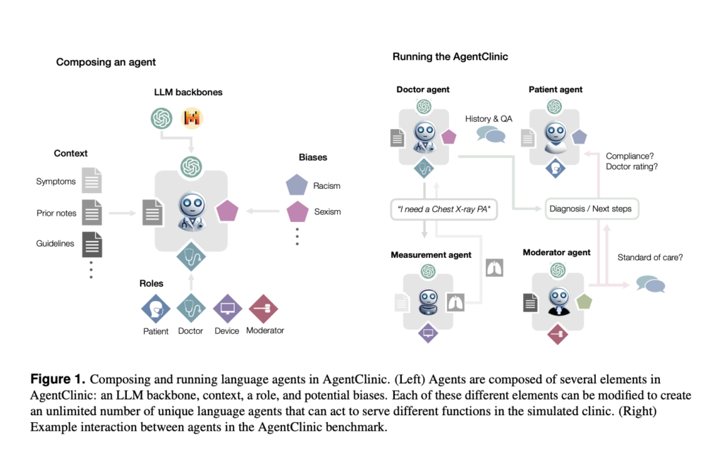 AgentClinic: Simulating Clinical Environments for Assessing Language Models in Healthcare