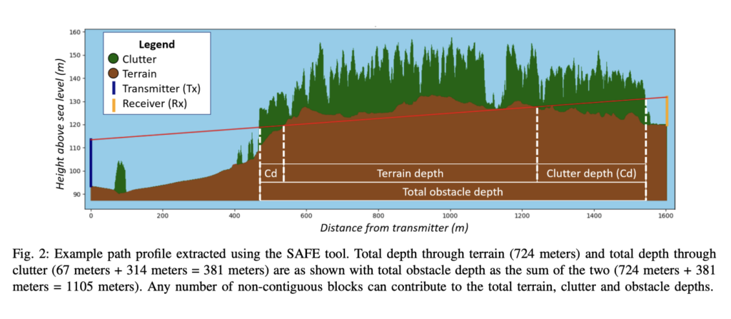 Machine Learning Revolutionizes Path Loss Modeling with Simplified Features