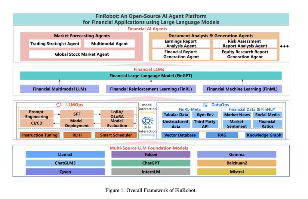 FinRobot: A Novel Open-Source AI Agent Platform Supporting Multiple Financially Specialized AI Agents Powered by LLMs