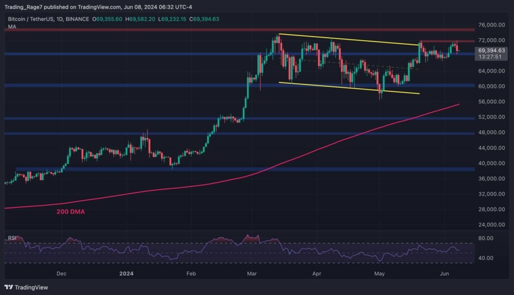 Why Did the Bitcoin Price Crash Below $70K and is the Bleeding Over? (Bitcoin Price Analysis)