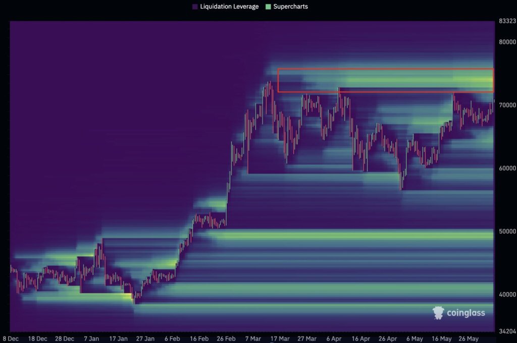 BTC approaching $72,000 | Source: @woonomic via X